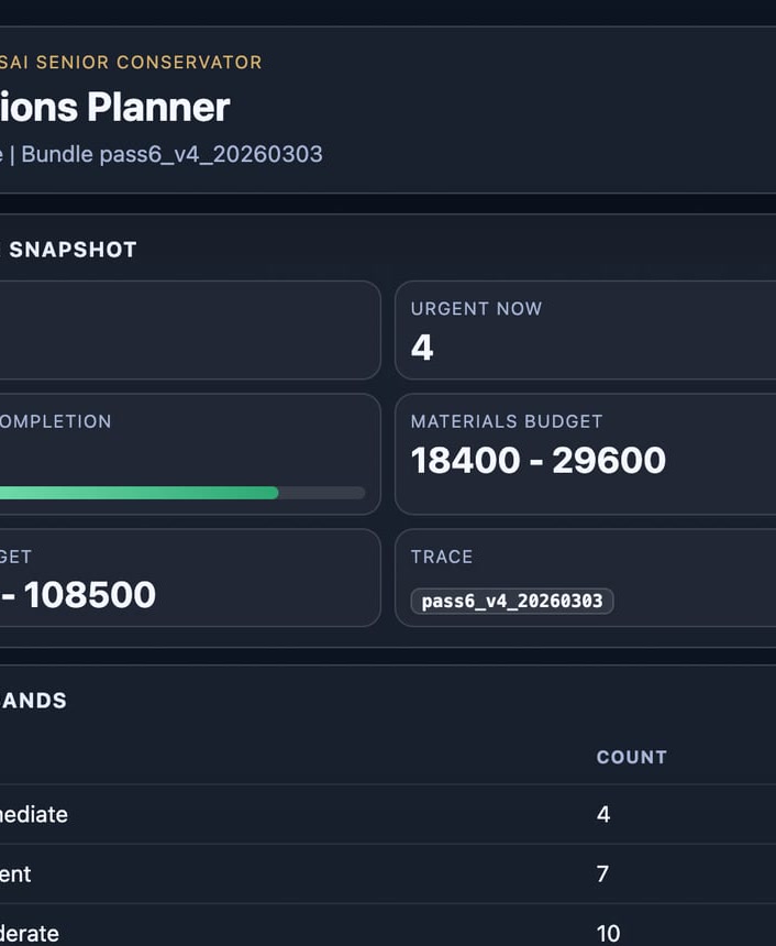 CollectionsAI operations planner showing urgent now count, materials budget, and workload progress.